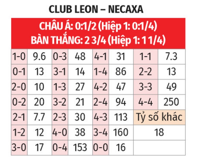 Club Leon vs Necaxa