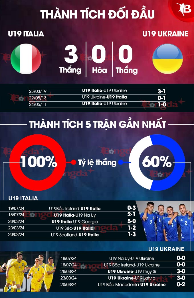 U19 Italia vs U19 Ukraine