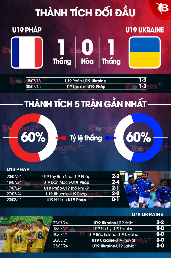 U19 Pháp vs U19 Ukraine