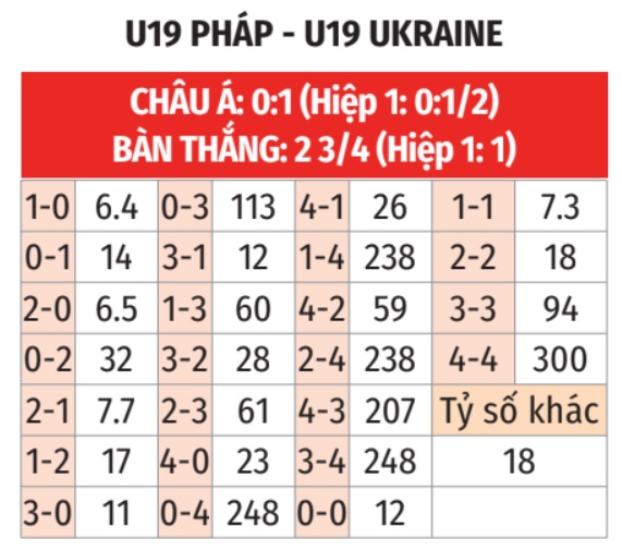 U19 Pháp vs U19 Ukraine