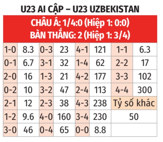 U23 Ai Cập vs U23 Uzbekistan