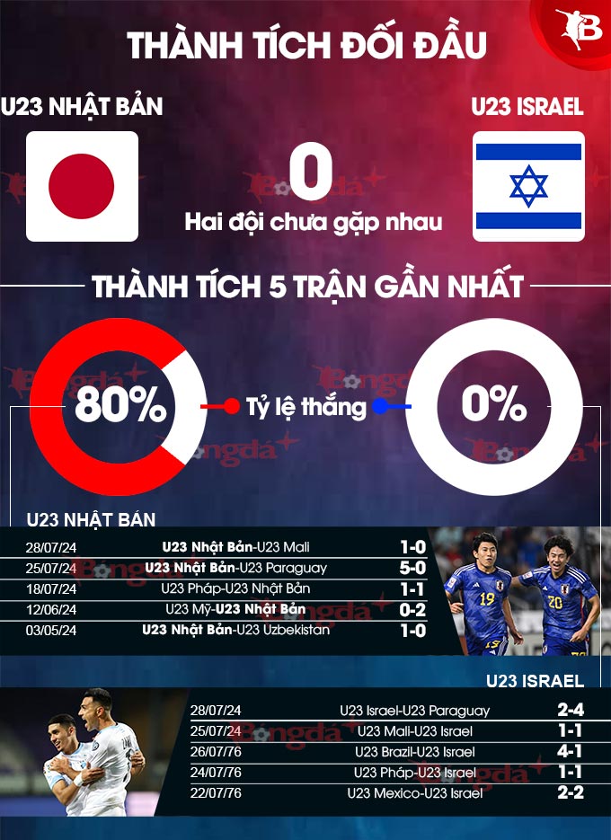 U23 Nhật Bản vs U23 Israel