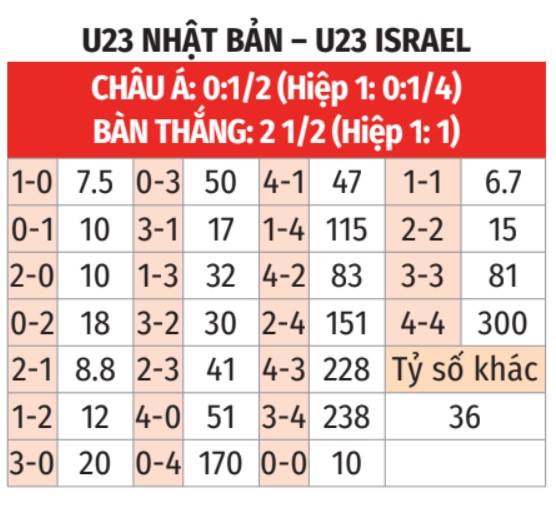 U23 Nhật Bản vs U23 Israel