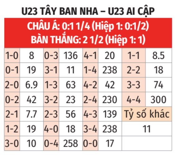 U23 Tây Ban Nha vs U23 Ai Cập