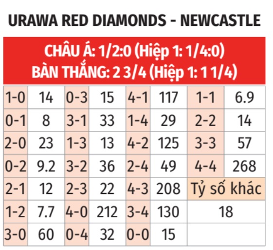 Urawa Reds vs Newcastle