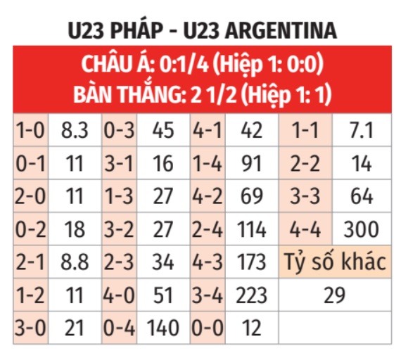 U23 Pháp vs U23 Argentina