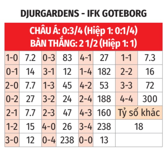 Djurgarden vs Goteborg