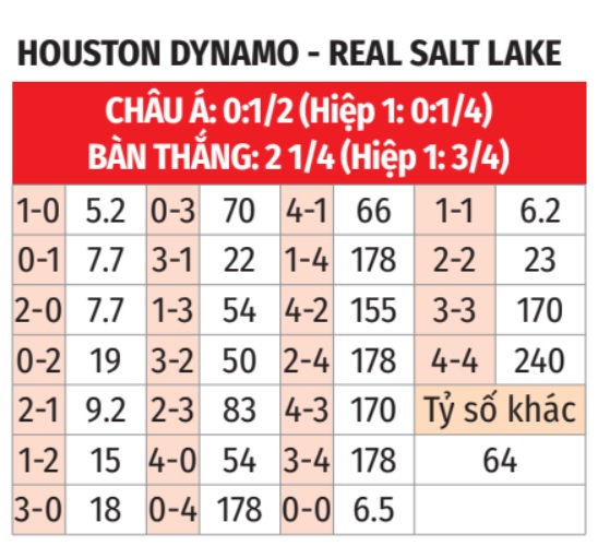 Houston Dynamo vs Real Salt Lake 