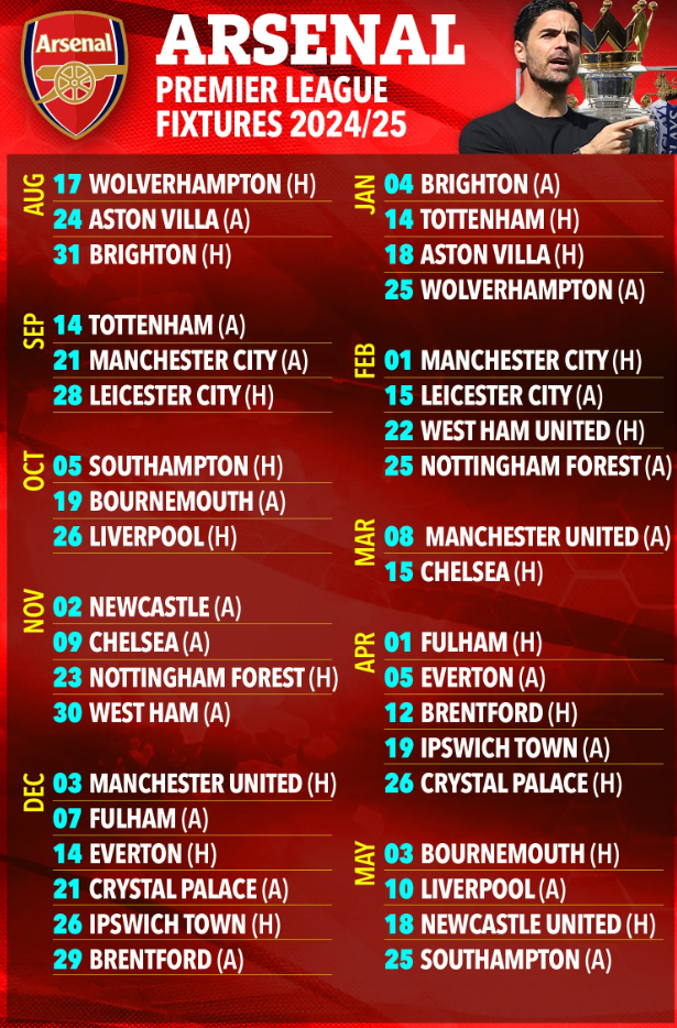 Lịch thi đấu Arsenal tại Premier League 2024/25