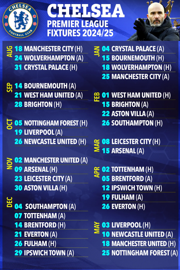 Lịch thi đấu Chelsea tại Premier League 2024/25