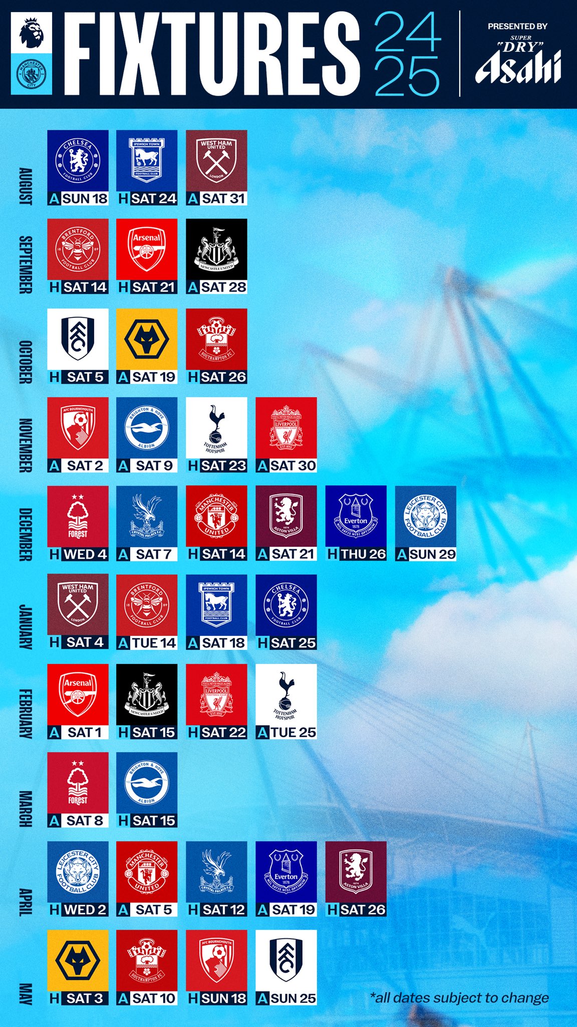 Lịch thi đấu Man City tại Premier League 2024/25