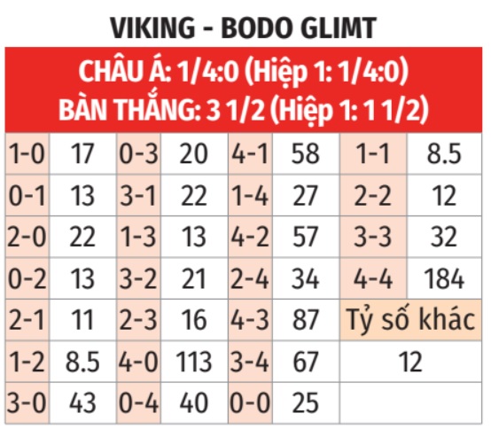 Viking vs Bodo Glimt