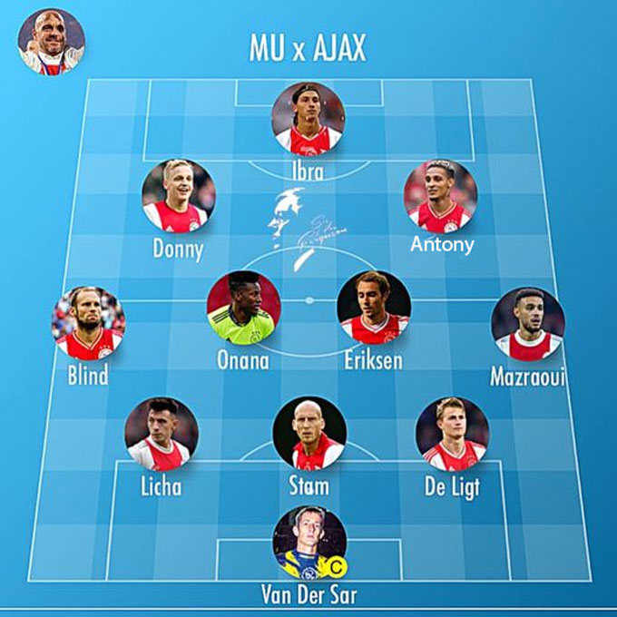 Đội hình các cựu sao Ajax đã và đang khoác áo MU