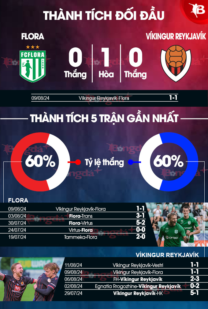 Flora vs Vikingur Reykjavik 