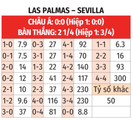 Las Palmas vs Sevilla