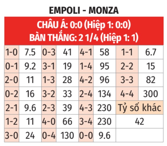 Empoli vs Monza