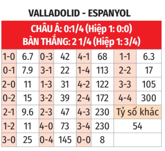 Valladolid vs Espanyol