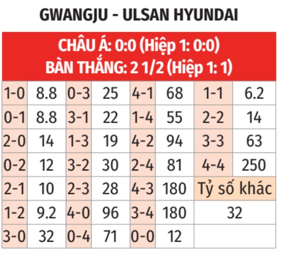 Gwangju vs Ulsan HD