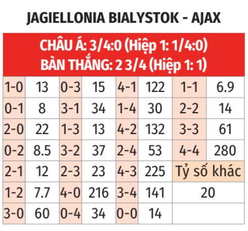 Jagiellonia Białystok vs Ajax