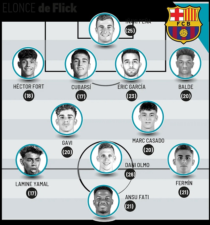 Đội hình toàn La Masia của Barca