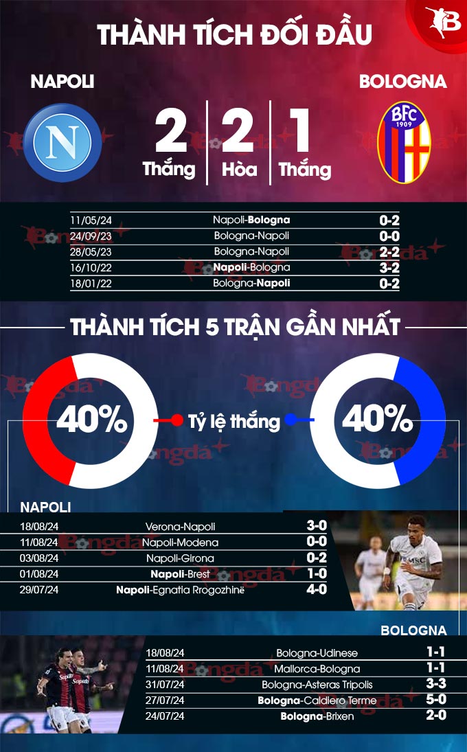 Napoli vs Bologna