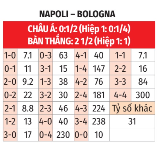 Napoli vs Bologna