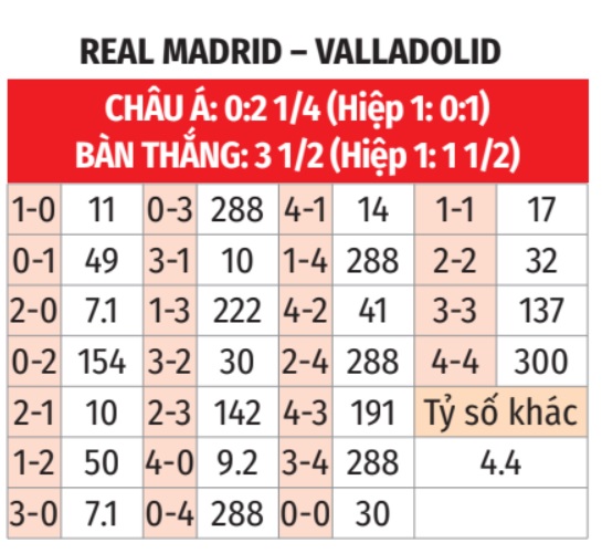 Real Madrid vs Valladolid