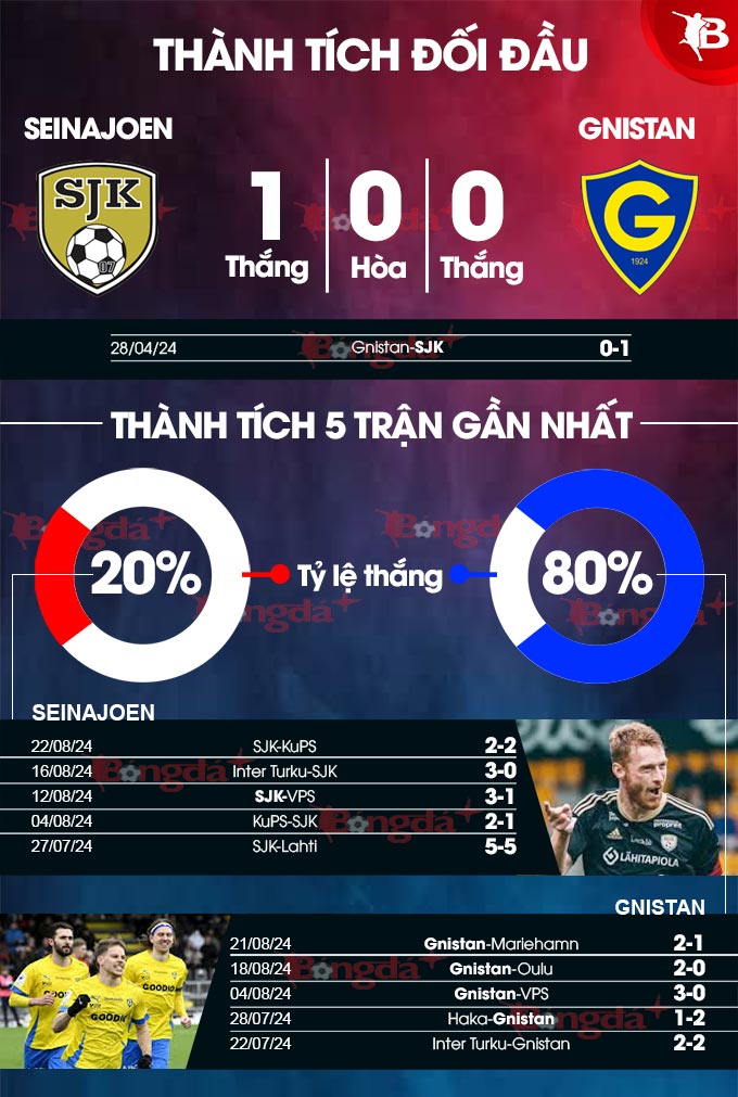  SJK Seinajoen vs Gnistan