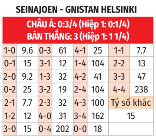  SJK Seinajoen vs Gnistan