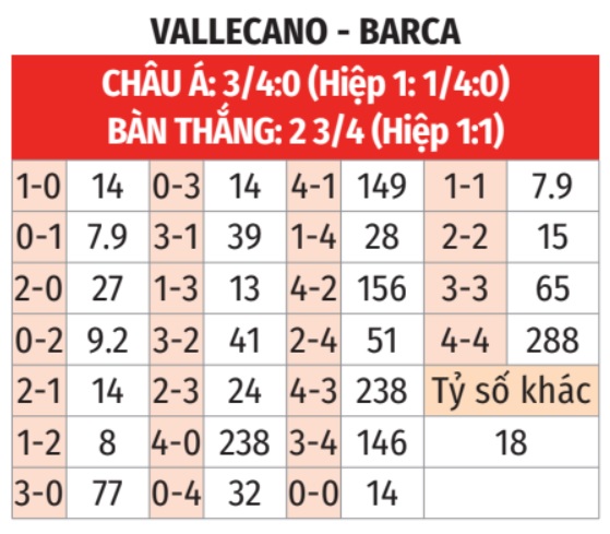 Vallecano vs Barca