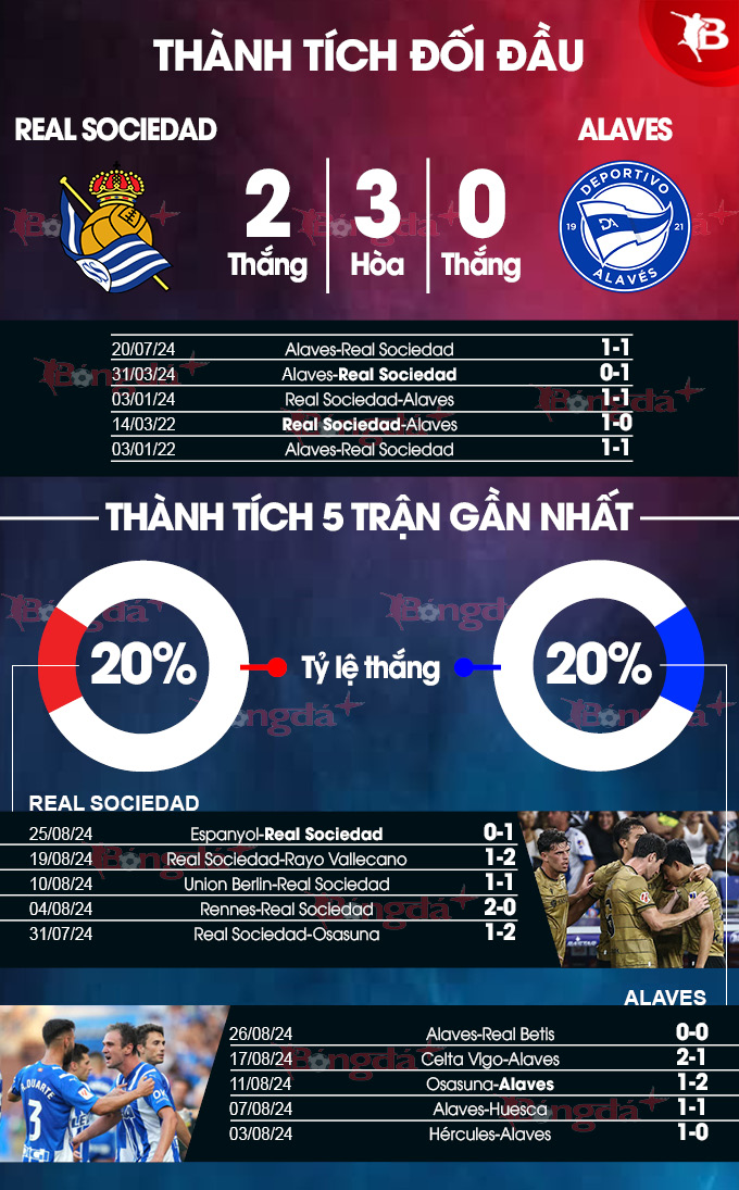 Sociedad vs Alaves