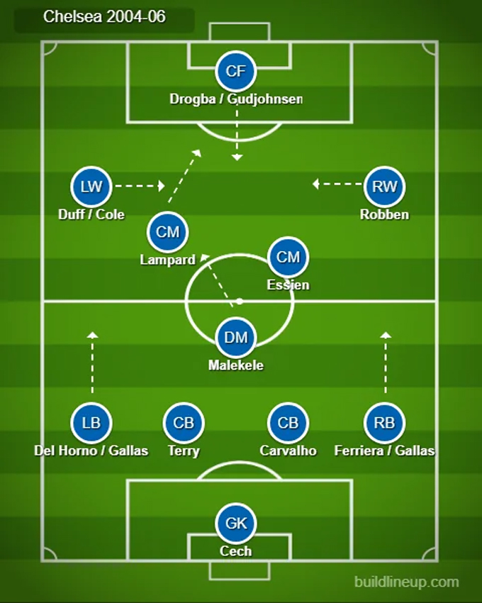 Sơ đồ ưa thích của Mourinho tại Chelsea nhiệm kỳ đầu