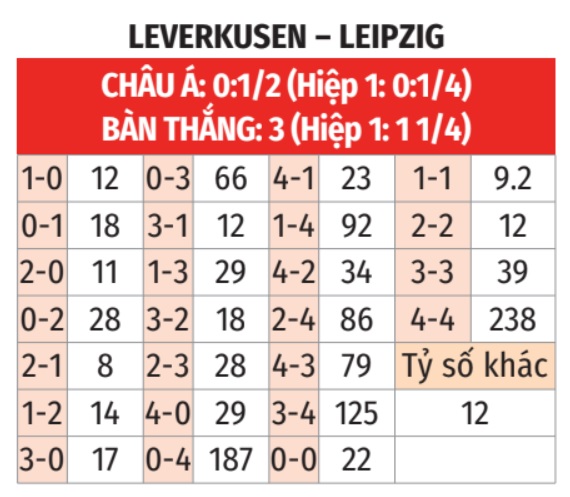 Leverkusen vs RB Leipzig