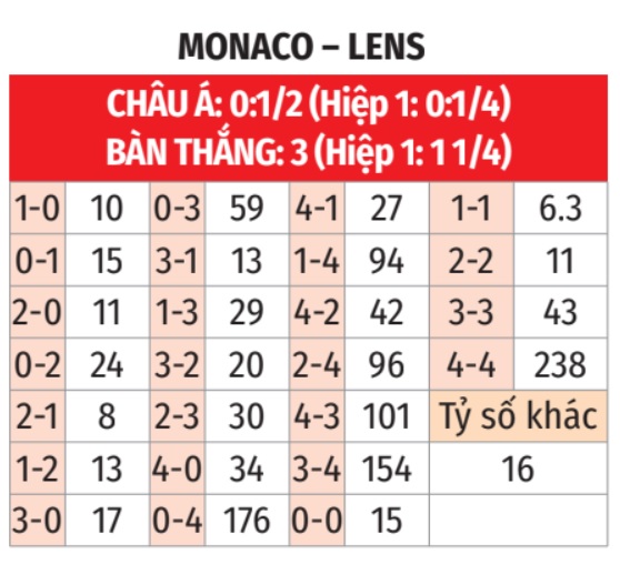 Monaco vs Lens