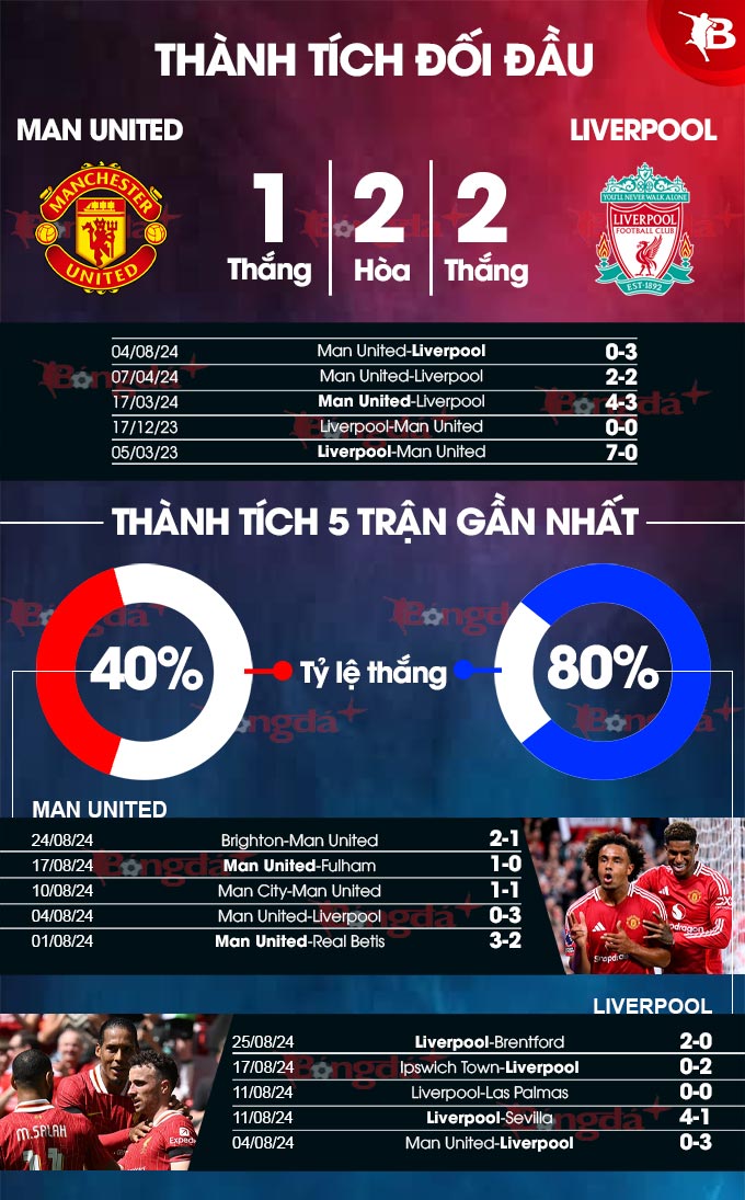 MU vs Liverpool 