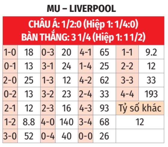 MU vs Liverpool 