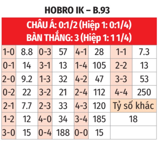 Hobro vs B 93