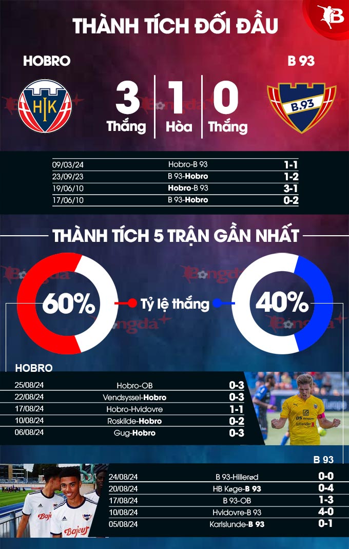 Hobro vs B 93