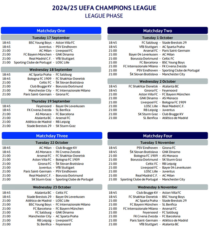 Lịch thi đấu Champions League từ lượt trận 1 đến lượt trận 4