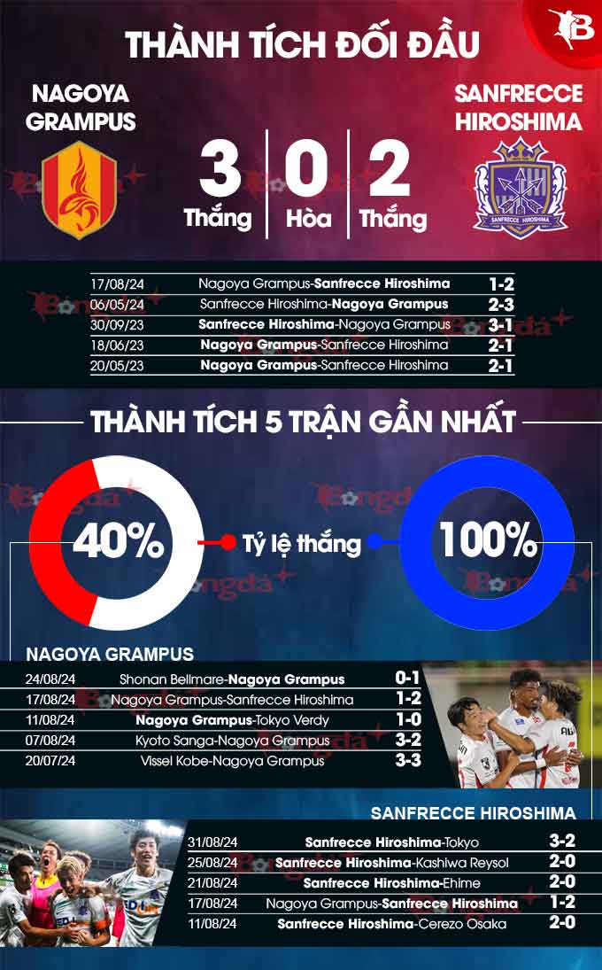 Nagoya Grampus vs Sanfrecce Hiroshima