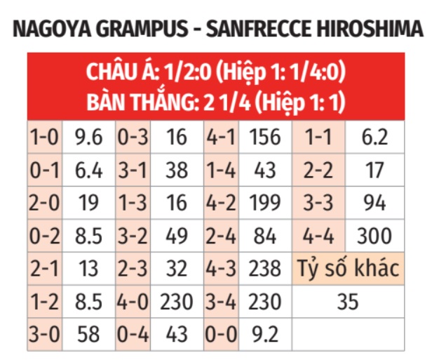 Nagoya Grampus vs Sanfrecce Hiroshima