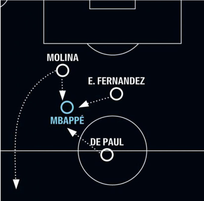 Scaloni lên kế hoạch chặn Mbappe