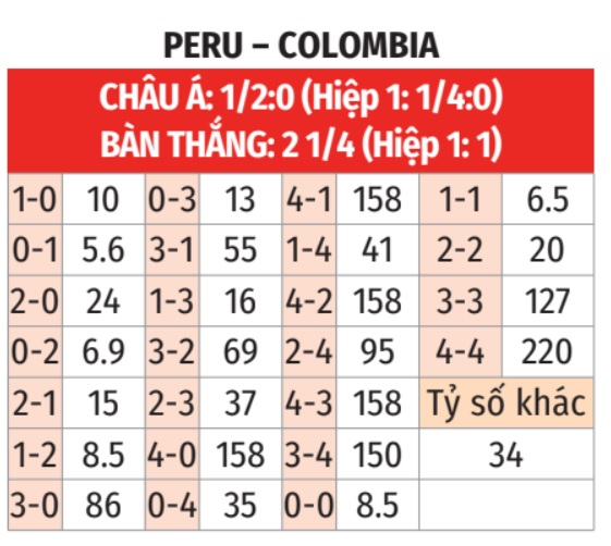 Peru vs Colombia