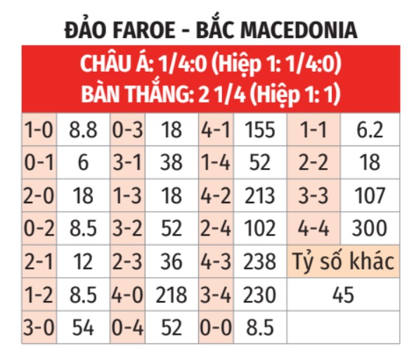 Đảo Faroe vs Bắc Macedonia