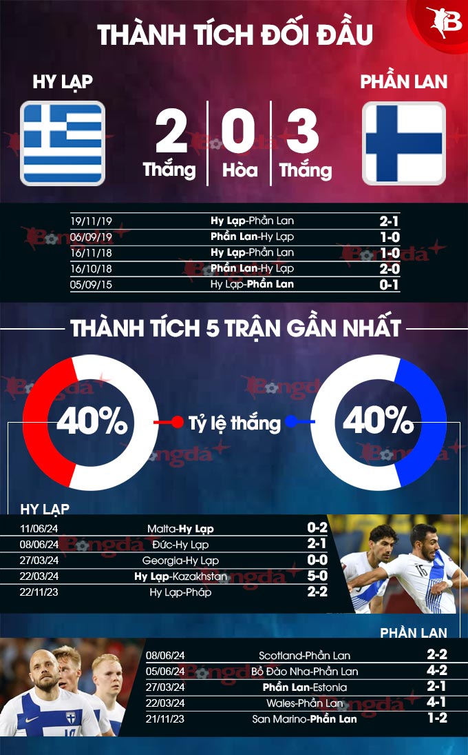 Phong độ gần đây của Hy Lạp vs Phần Lan