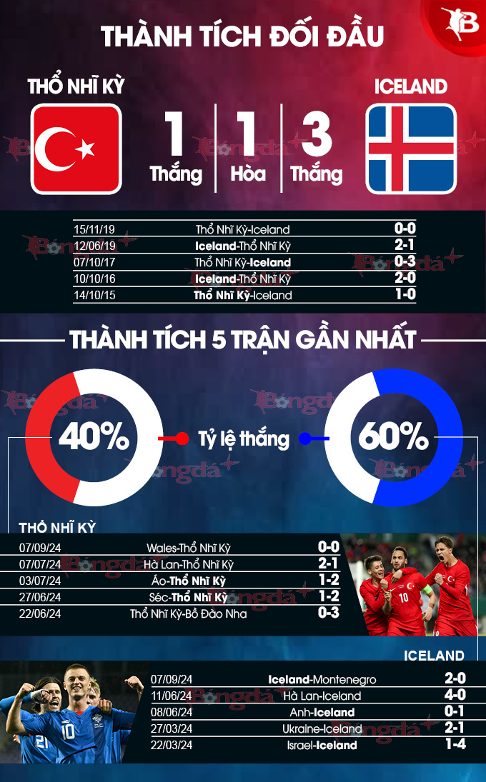 Thổ Nhĩ Kỳ vs Iceland