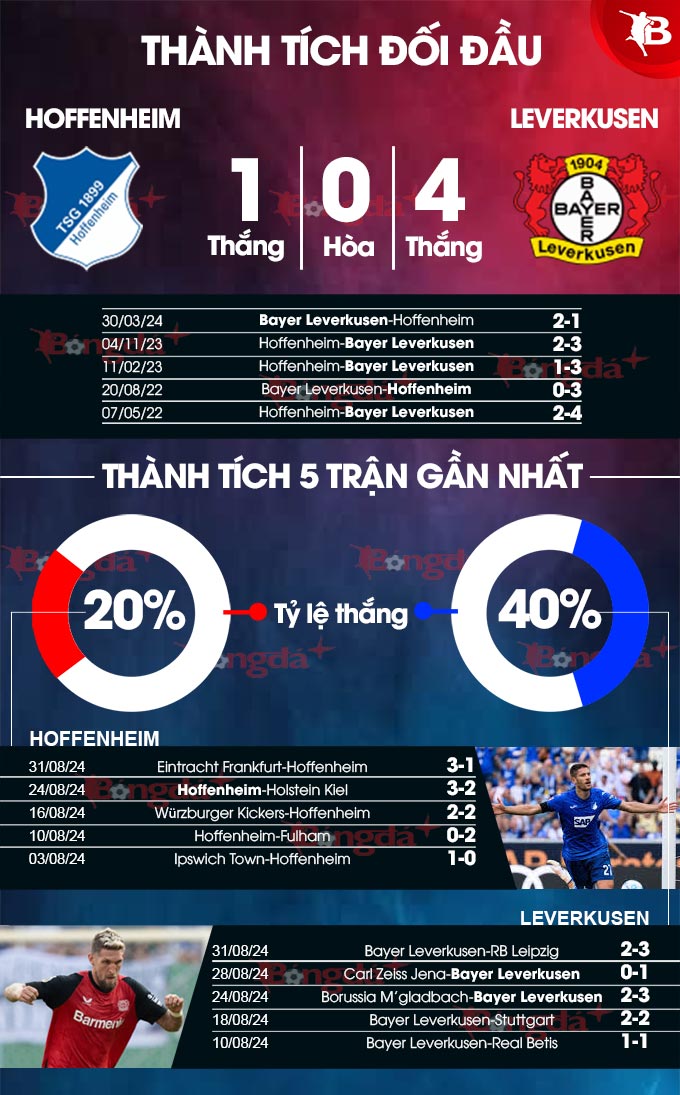 Hoffenheim vs Leverkusen