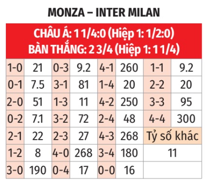 Monza vs Inter Milan