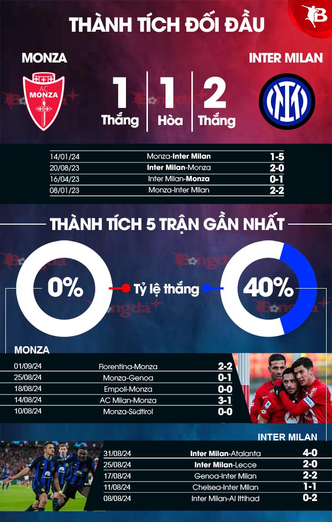 Monza vs Inter Milan