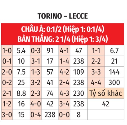 Torino vs Lecce